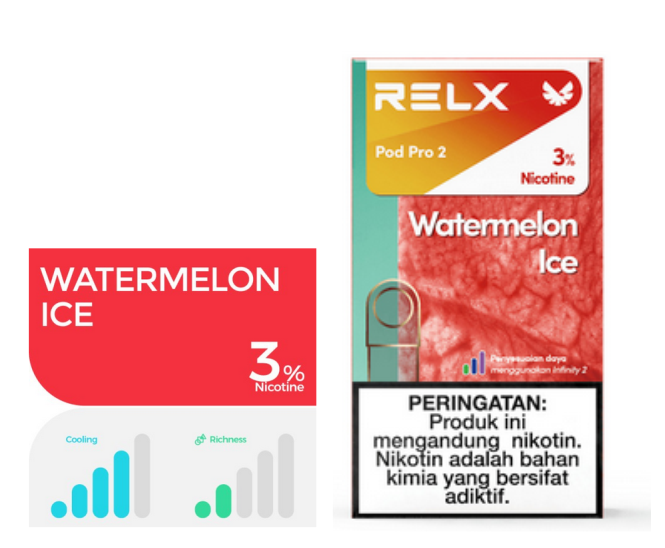 Relx Pod Pro2 Watermelon Ice 3%